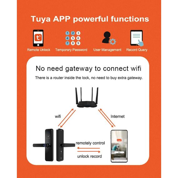 Incuietoare inteligenta DacEnergy©,material aliaj din aluminiu, deblocare Fingerpint, Aplicatie, Cod, Card RFID, NFC, Cheie ,culoare negru/auriu, Culoare: Negru, Auriu-poza 11-Dacenergy.ro