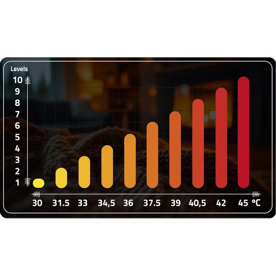 Patura electrica, 100% PE, groasa, pufoasa, controler cu display LCD, 10 niveluri de control al temperaturii, protectie la supraincalzire, aproximativ 45℃, 160 W, 180 x 160 cm, smarald-poza 3-Dacenergy.ro