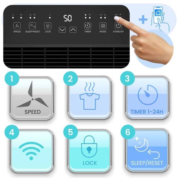 Dezumidificator de aer cu compresor, aplicatiei Tuya/Smart Life, WiFi, blocare copii, indicator LED, capacitate de dezumidificare de pana la 25 litri/zi, rezervor de 6,5 l, 180 m³/h-poza 4-Dacenergy.ro