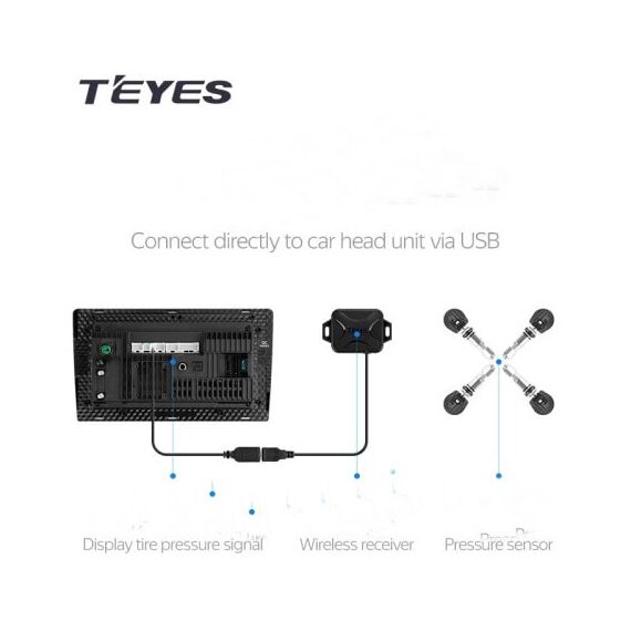 Senzorii presiune TPMS wireless pentru anvelope dedicate navigatiilor ANDROID Cod:TPMS-TEY02-poza 3-Dacenergy.ro