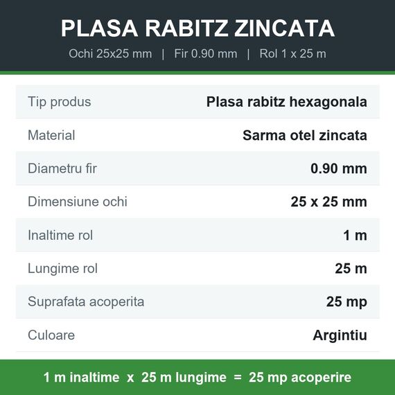 Plasa rabitz pentru gard si gradina DacEnergy, ochi hexagonal 25x25 mm, fir 0.90 mm, rol 1 x 25 M.L, model impletit din sarma zincata pentru imprejmuire, cotet pasari, protectie culturi si plante cataratoare, argintiu, Inaltime: 1 m, Grosime: 0.9 mm, Dimensiune ochi (L x l) (mm): 25x25 mm-poza 3-Dacenergy.ro