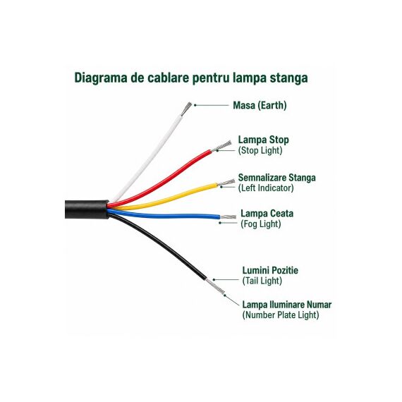 Lampa LED remorca 12V-24V GLO-TRAC stop, semnalizare, pozitie, numar, ceata sau mers inapoi Cod: TRS006-poza 9-Dacenergy.ro