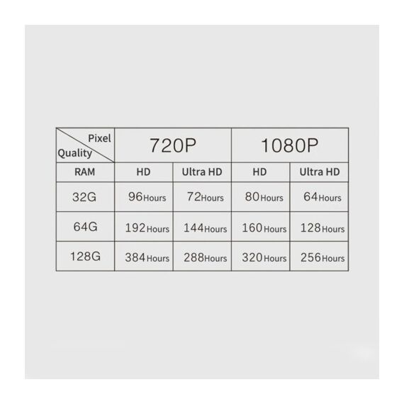 Camera de supraveghere PTZ, WIFI pentru exterior cu senzor de miscare, HD 220V, Sricam CM30-35H-20HS300 Cod: BK69554-poza 9-Dacenergy.ro