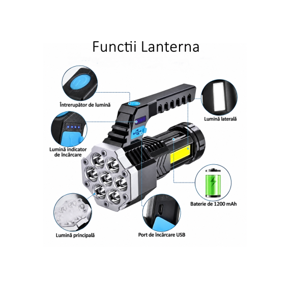 Lanterna reflector LED reincarcabila 7 LED lumina laterala 4 trepte USB Cod: MIV-poza 2-Dacenergy.ro