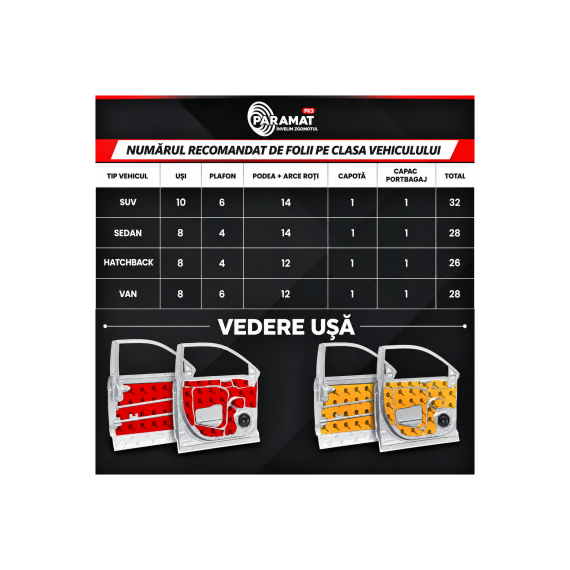 Coala insonorizanta auto Paramat 700 x 500 mm grosime 1,8 mm  Cod: PCP1006-poza 3-Dacenergy.ro