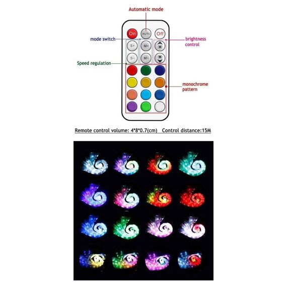 Aripi Led de dans DacEnergy©, pentru spectacol, control RGB, 12 culori, efecte de culori, tip paianjen, cu telecomanda-poza 3-Dacenergy.ro